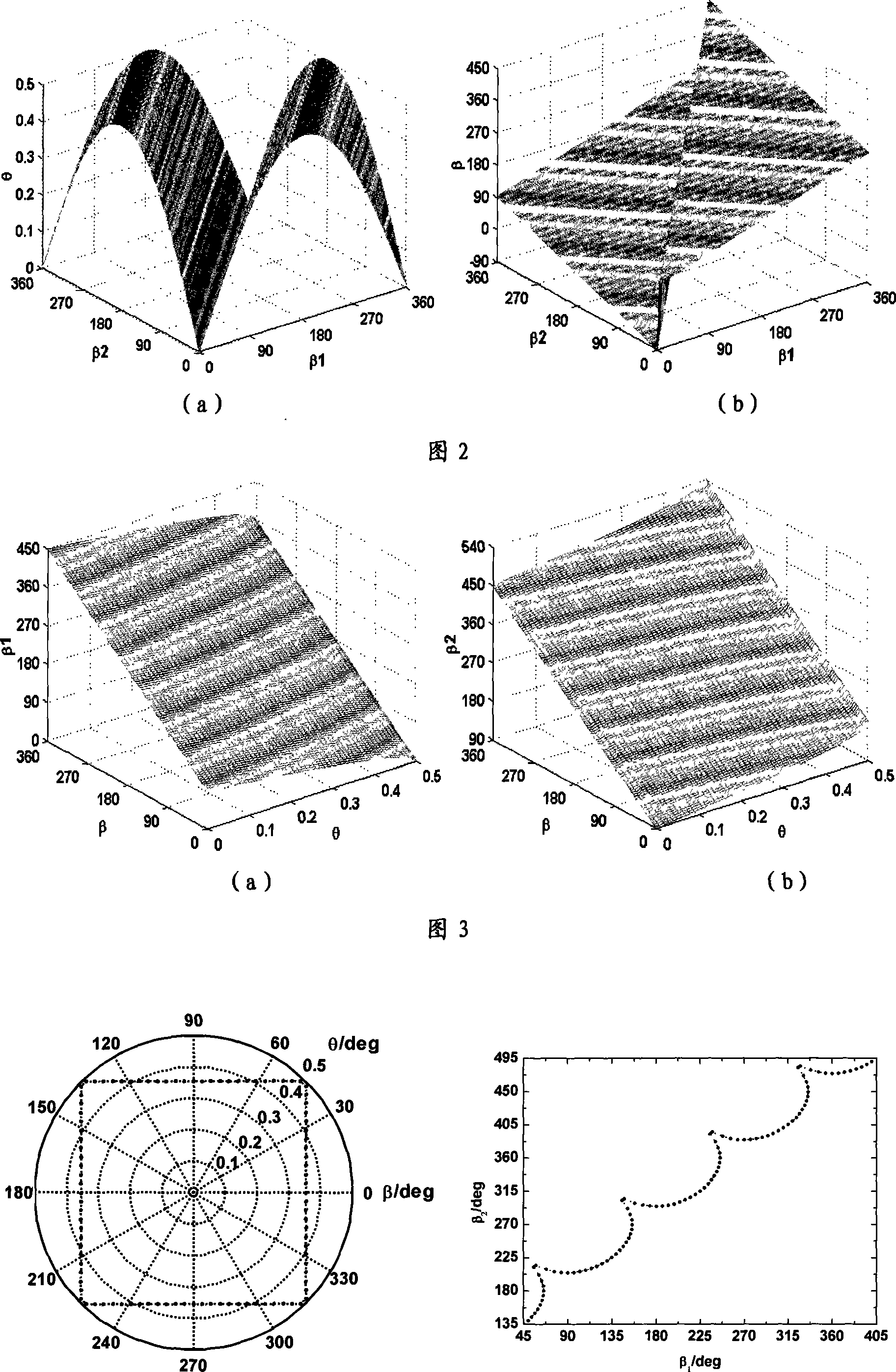 Method and apparatus rapidly regulating lidar transmit-receive system light path coaxial