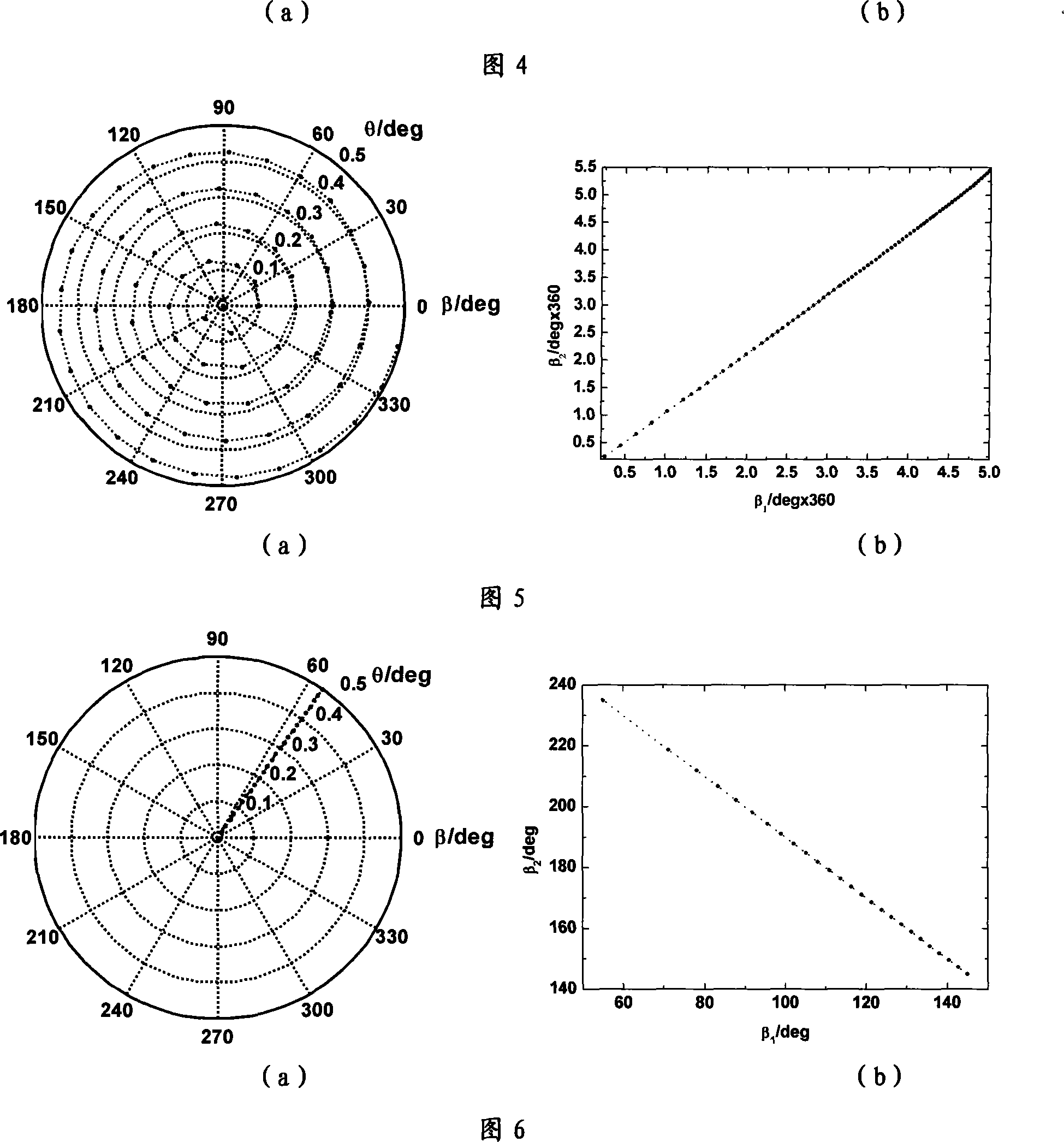 Method and apparatus rapidly regulating lidar transmit-receive system light path coaxial