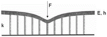 A Rapid Measurement Method of Rail Stiffness Based on Rail Deformation Velocity