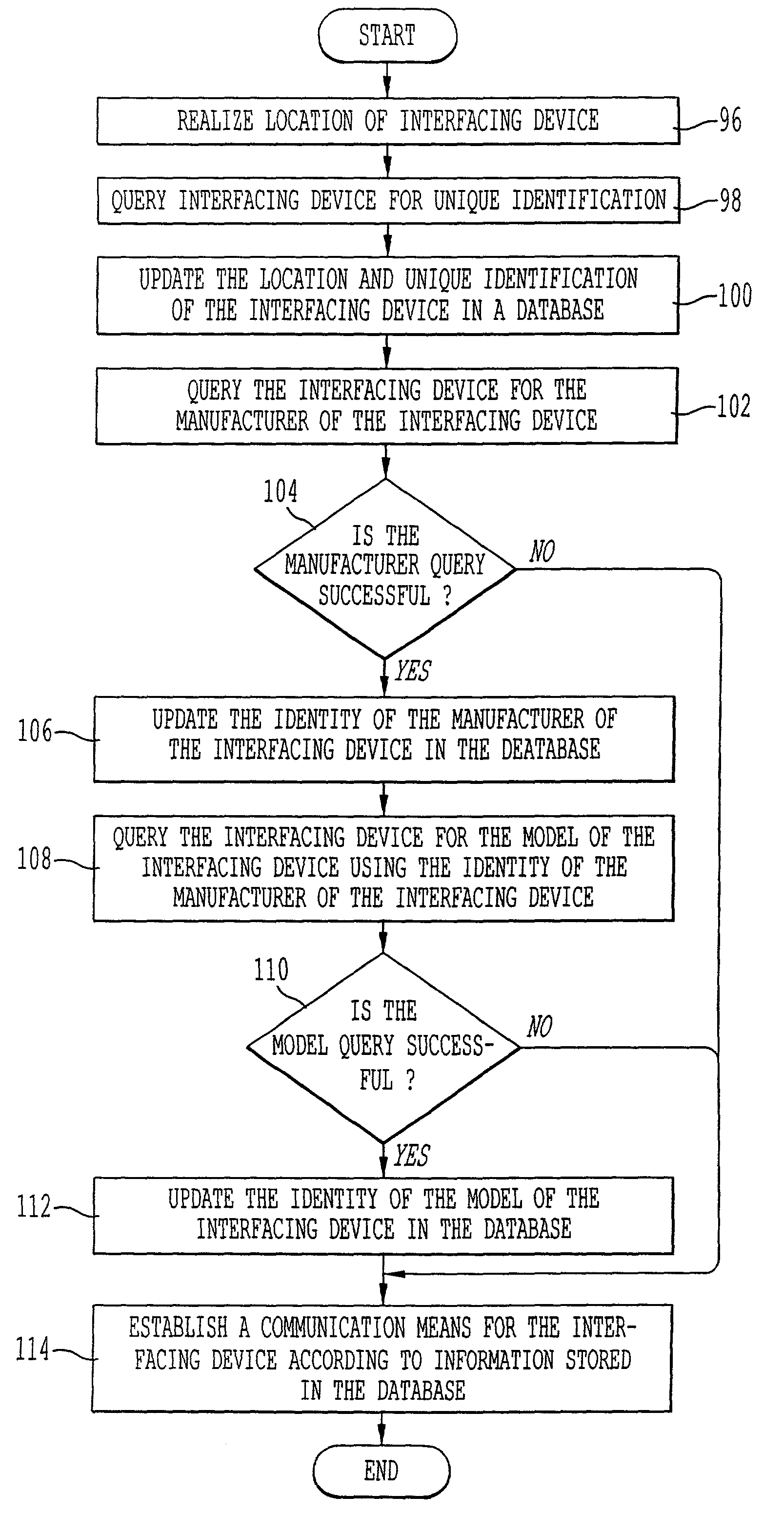 Method for obtaining an identifier of a monitored device