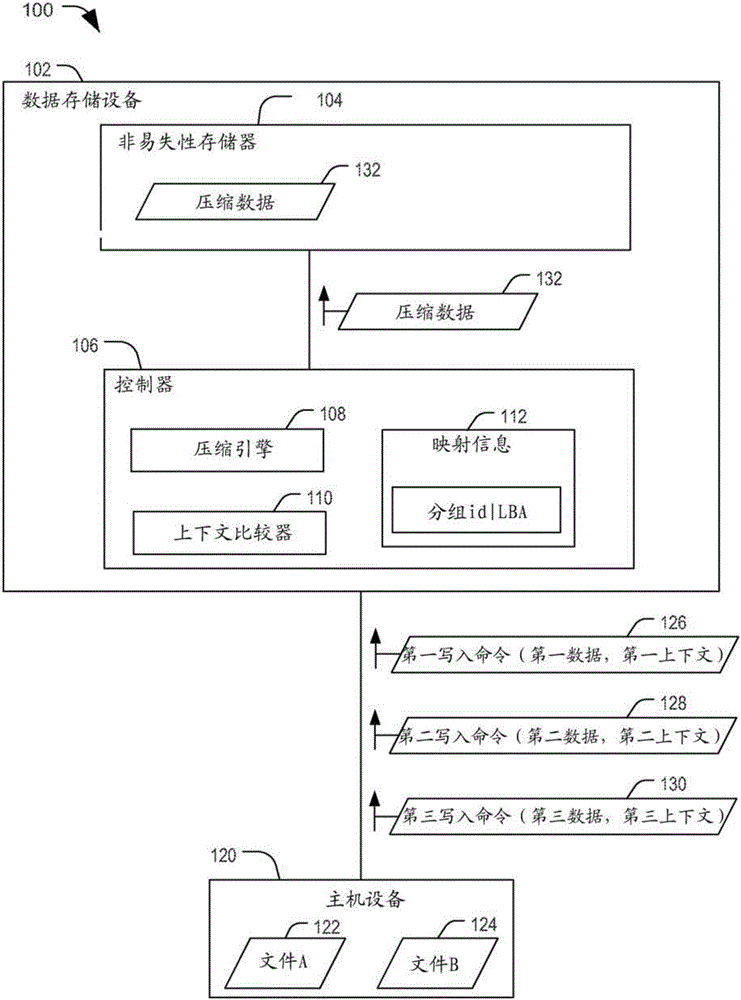 Systems and methods of compressing data
