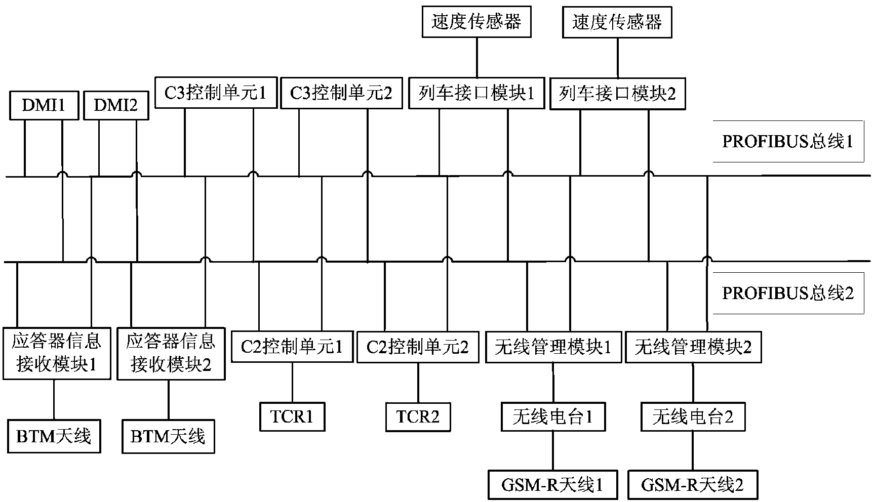 Method for estimating reliability of ATP (Automatic Train Protection) system of CTCS-3 (Chinese Train Control System of Level 3) based on dynamic fault tree