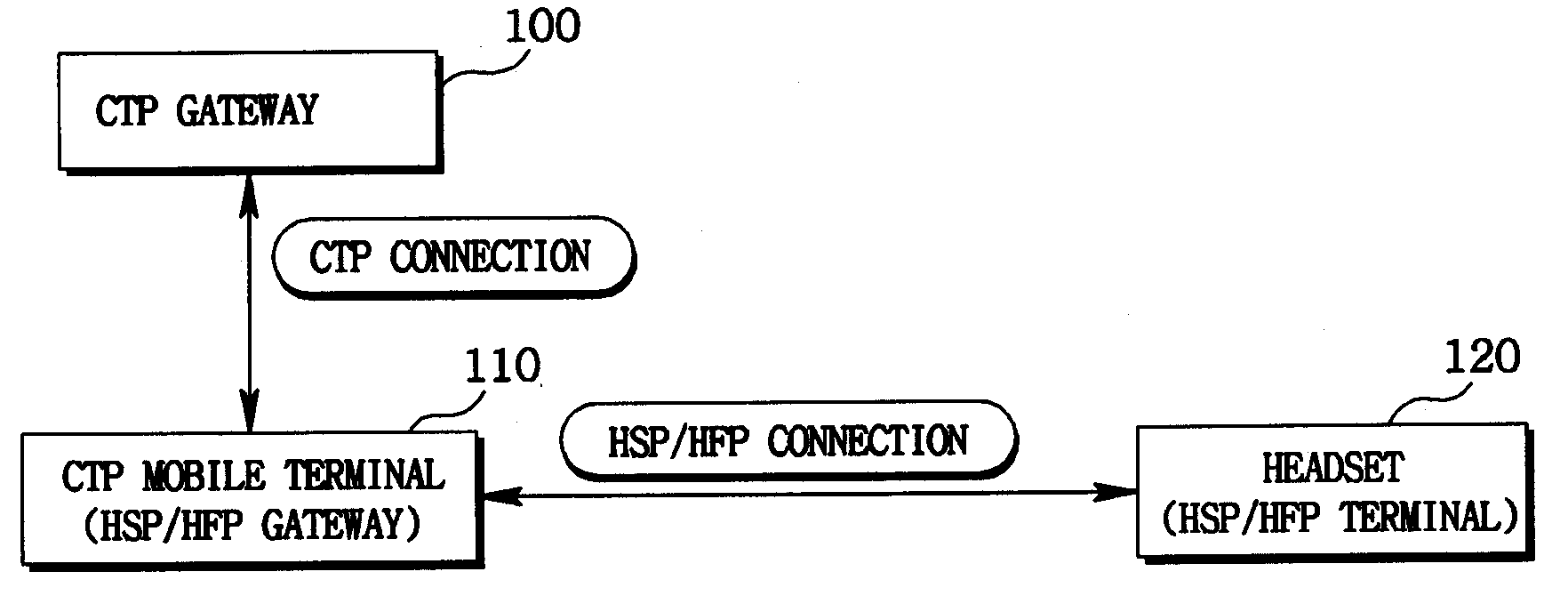 Method for processing voice communication in short range communication