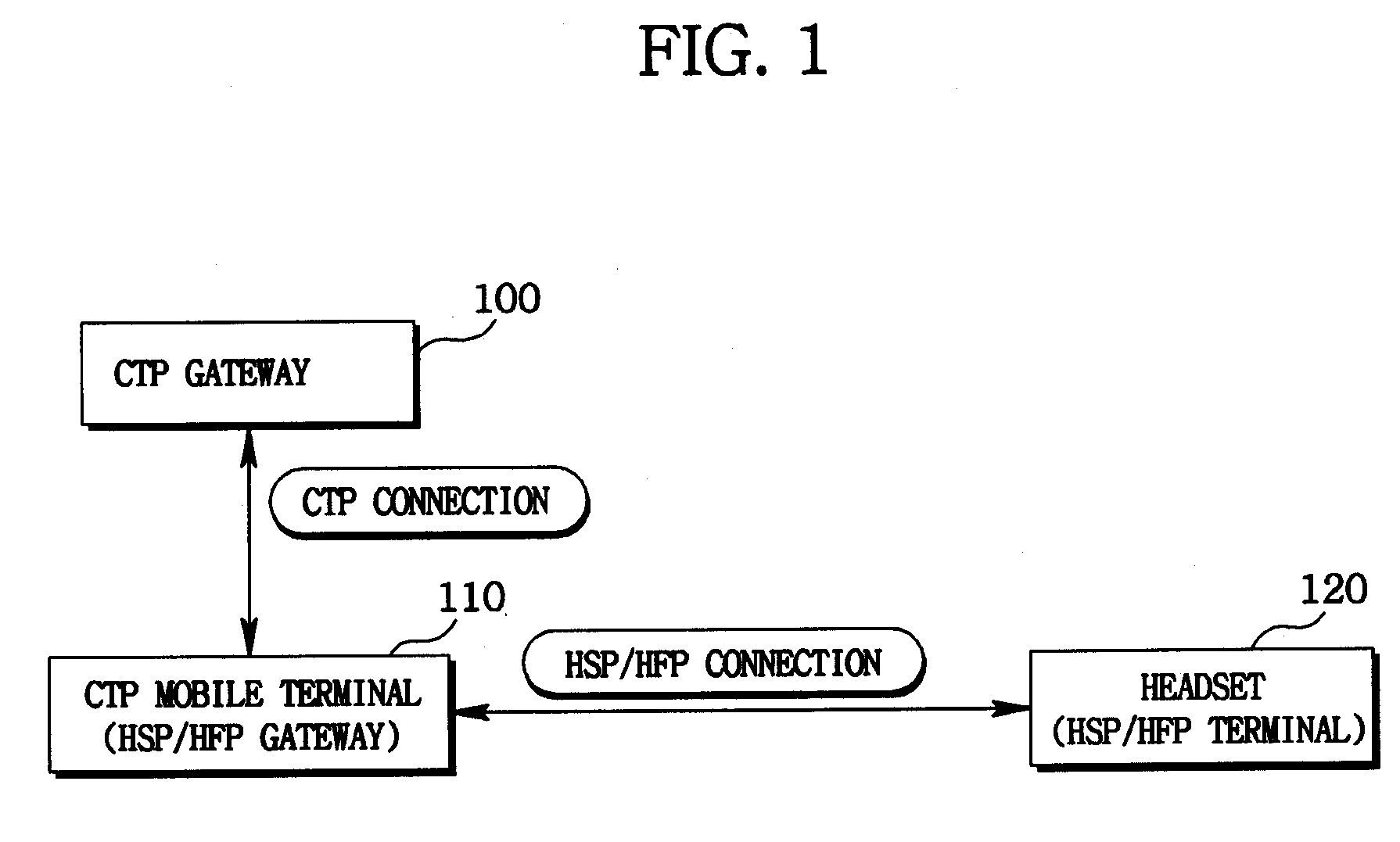 Method for processing voice communication in short range communication