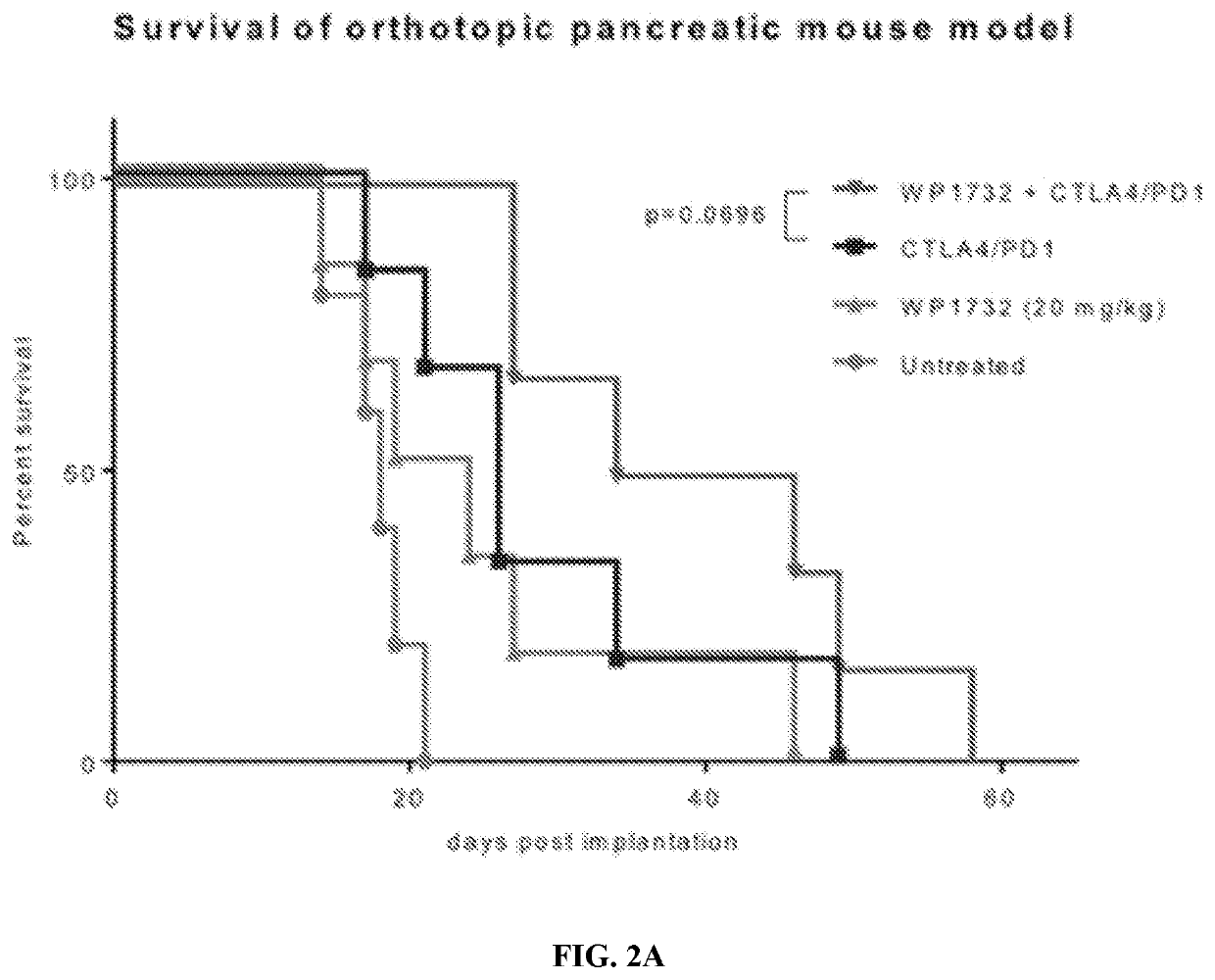 Combinations of transcription inhibitors and immune checkpoint inhibitors for treatment of disease