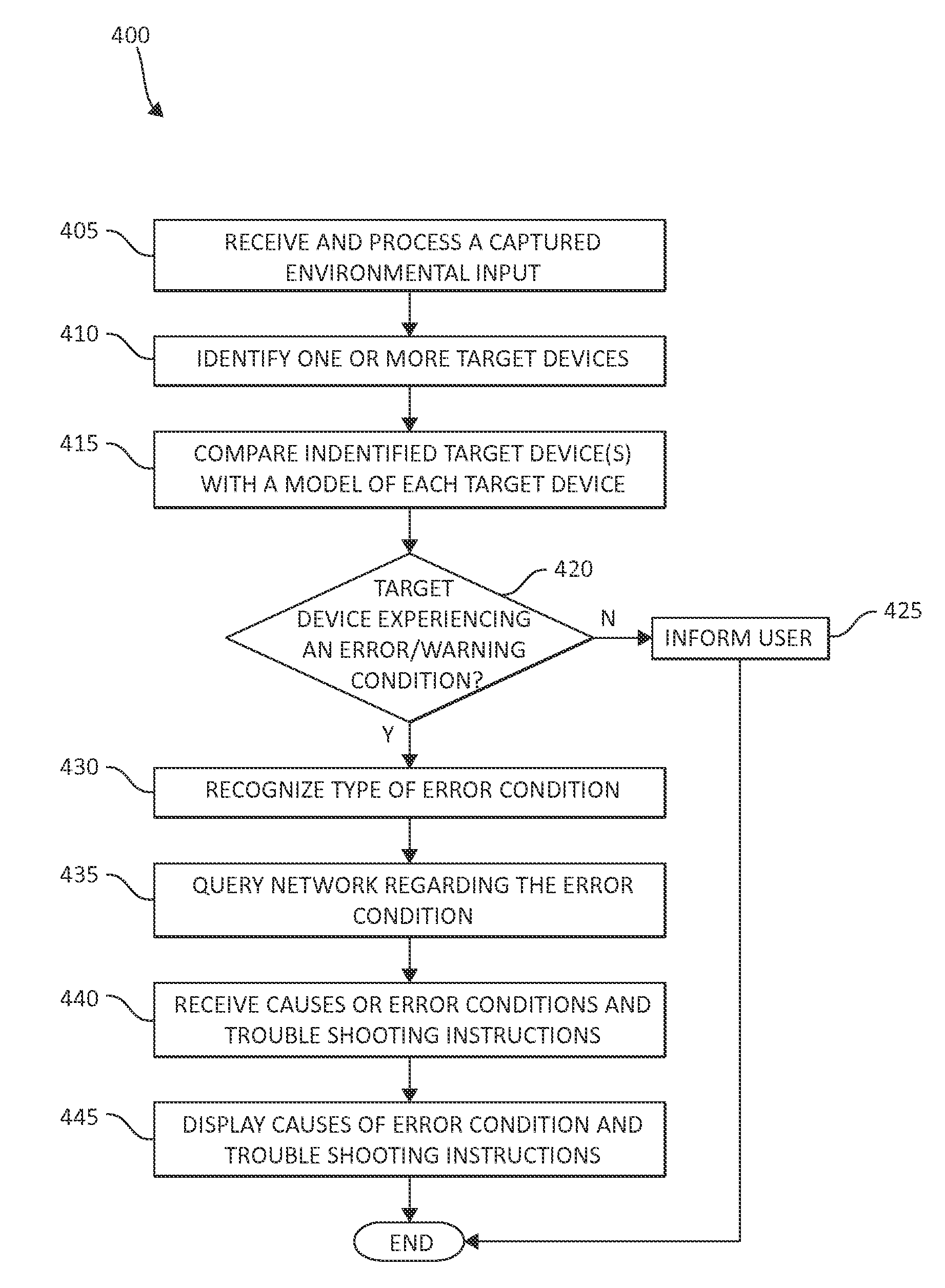 Systems and methods for managing computing systems utilizing augmented reality