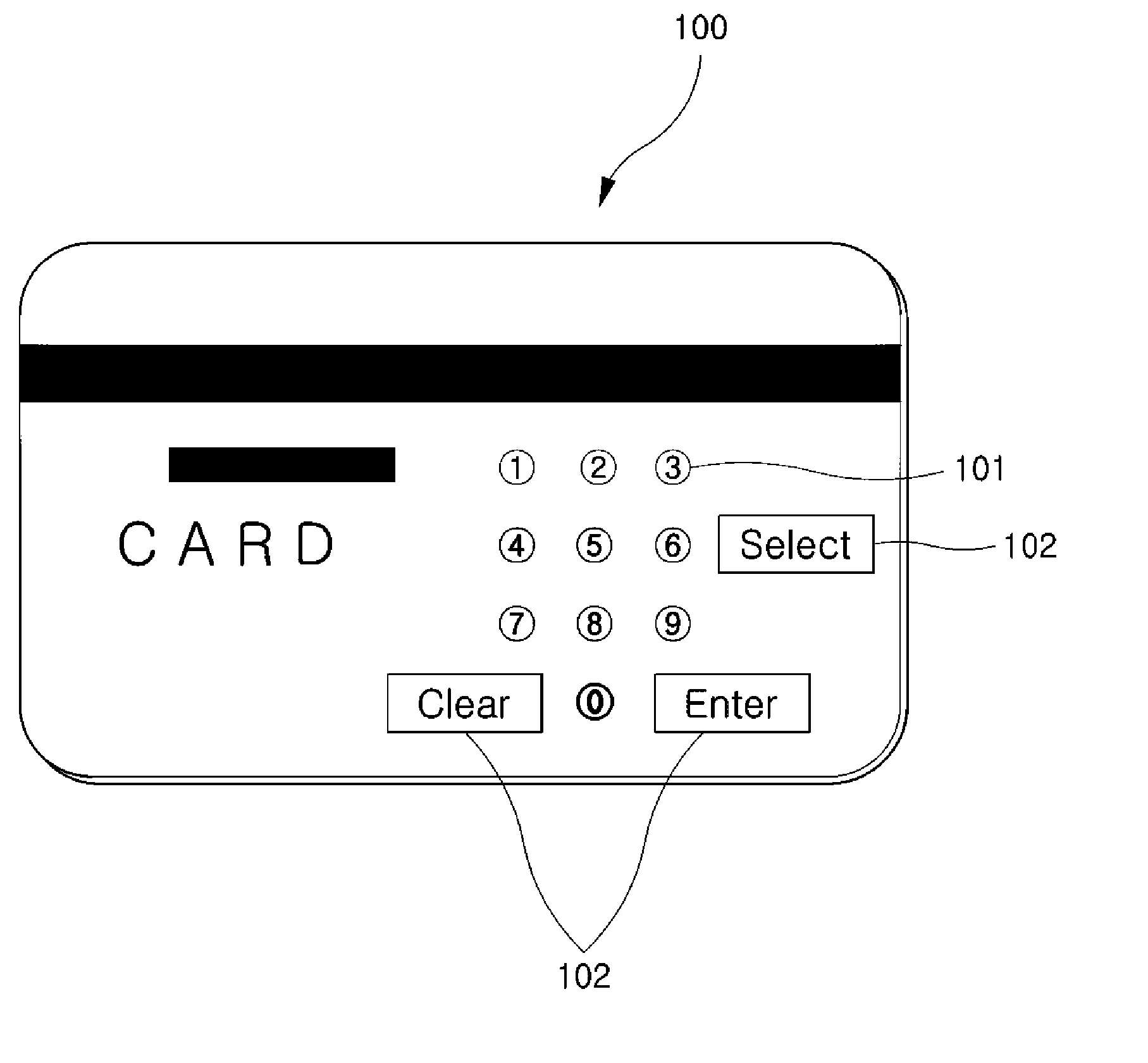 Card Having Password Input Key