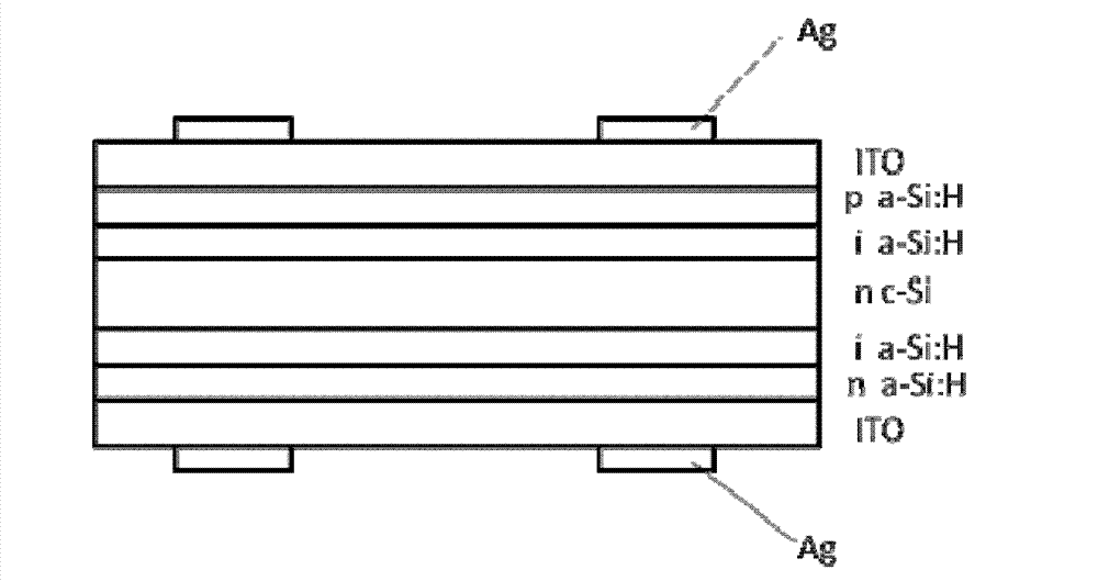 Serial-type equipment for manufacture of double-faced heterojunction solar cell in plasma enhanced chemical vapor deposition (PECVD) method and process