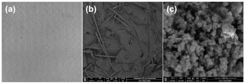 Nanoporous antioxidant resin-based composite material and preparation method thereof