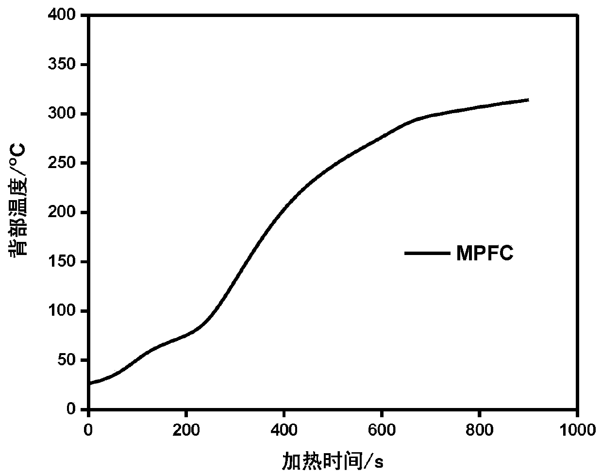 Nanoporous antioxidant resin-based composite material and preparation method thereof