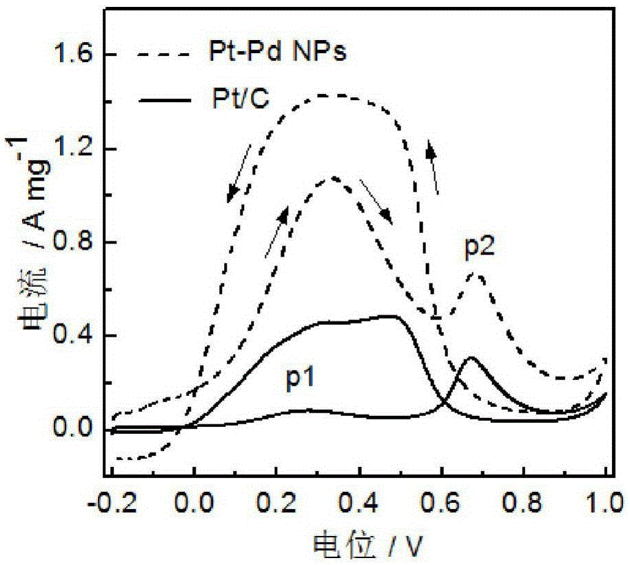 Mono-dispersed Pd-Pt nano-catalyst and preparation method therefor