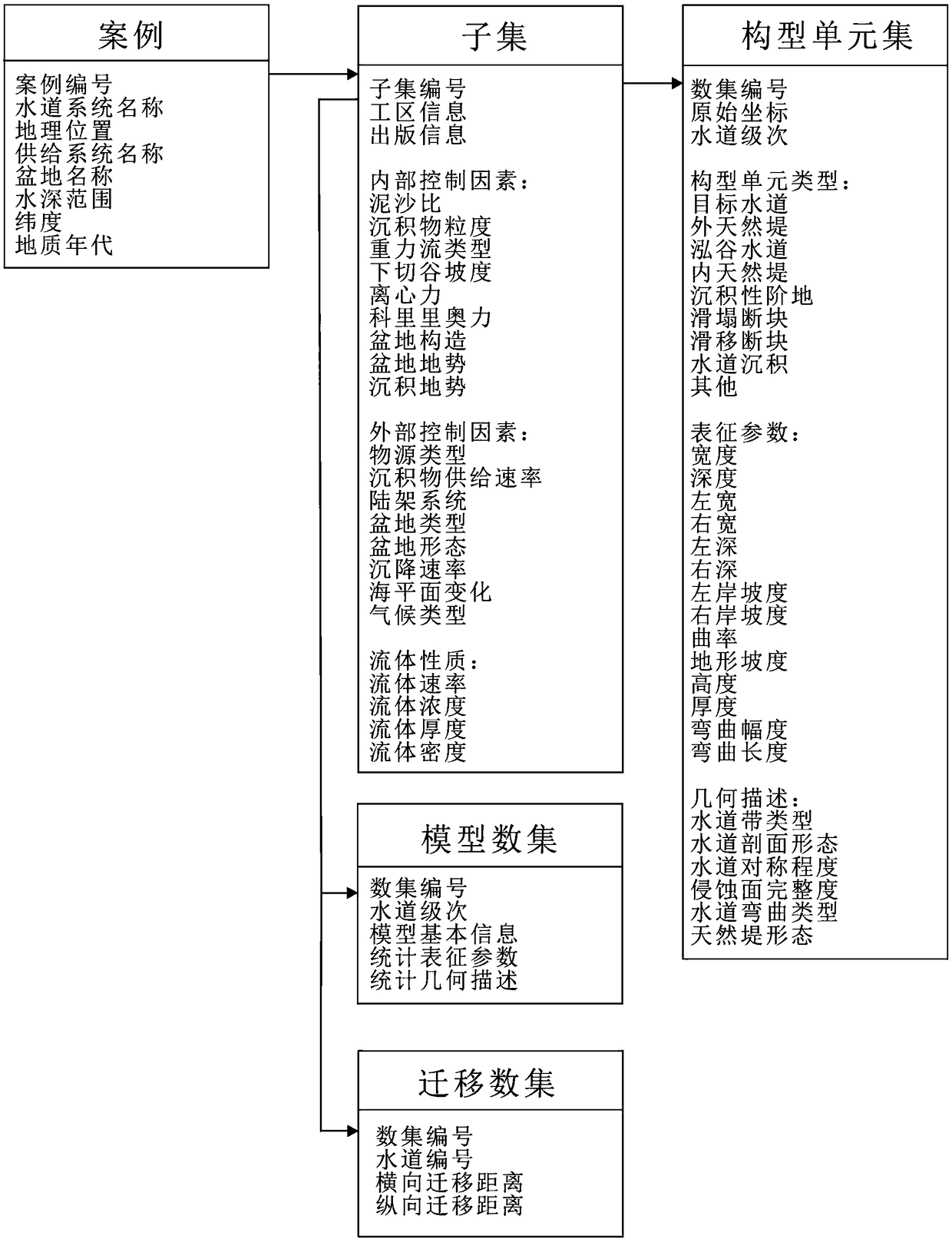 Database system and method for quantitative analysis and shape simulation of deep-water channel configuration based on seismic data