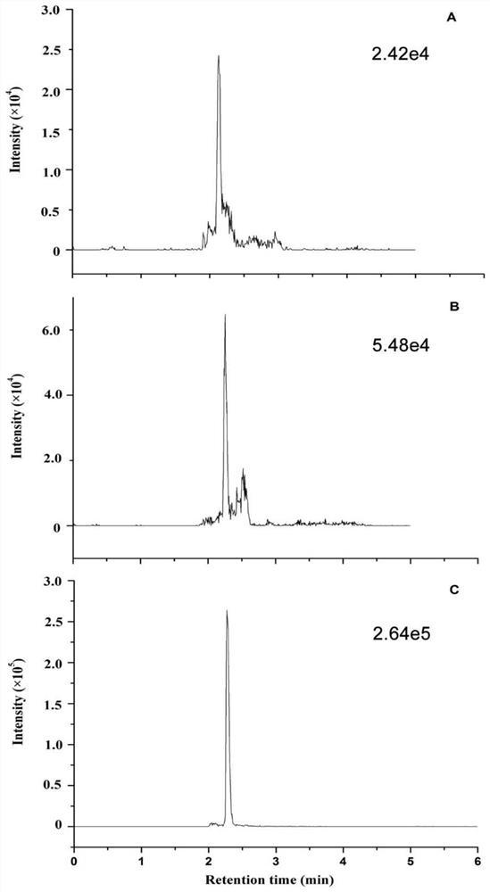 SILAC-based mass spectrum method for absolute quantification of serum cystatin C