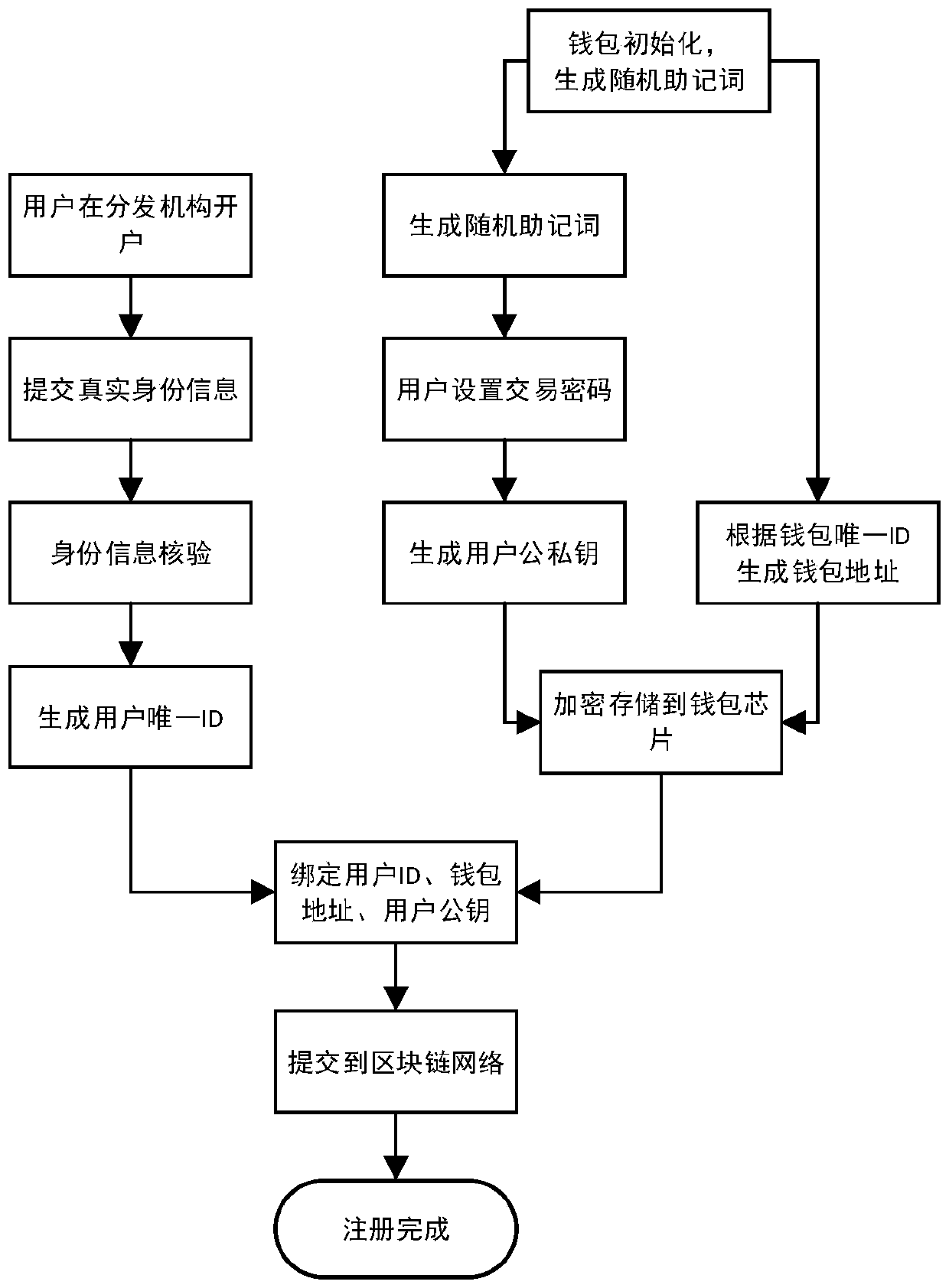 Digital currency double offline payment realization method, device and apparatus and storage medium