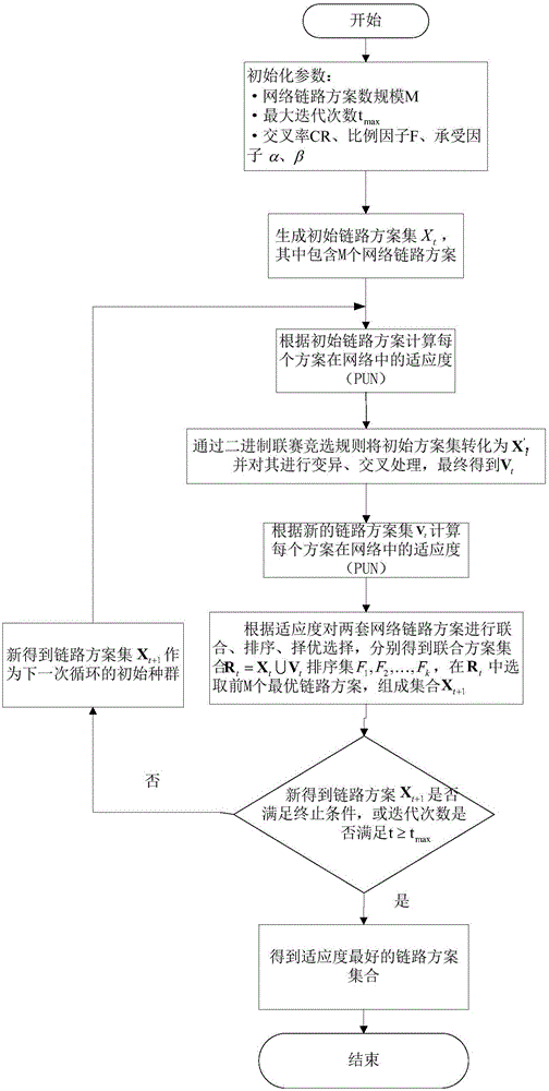 Method for enhancing power grid system robustness through link switching state optimization