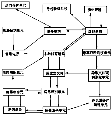 Computer software security defending system