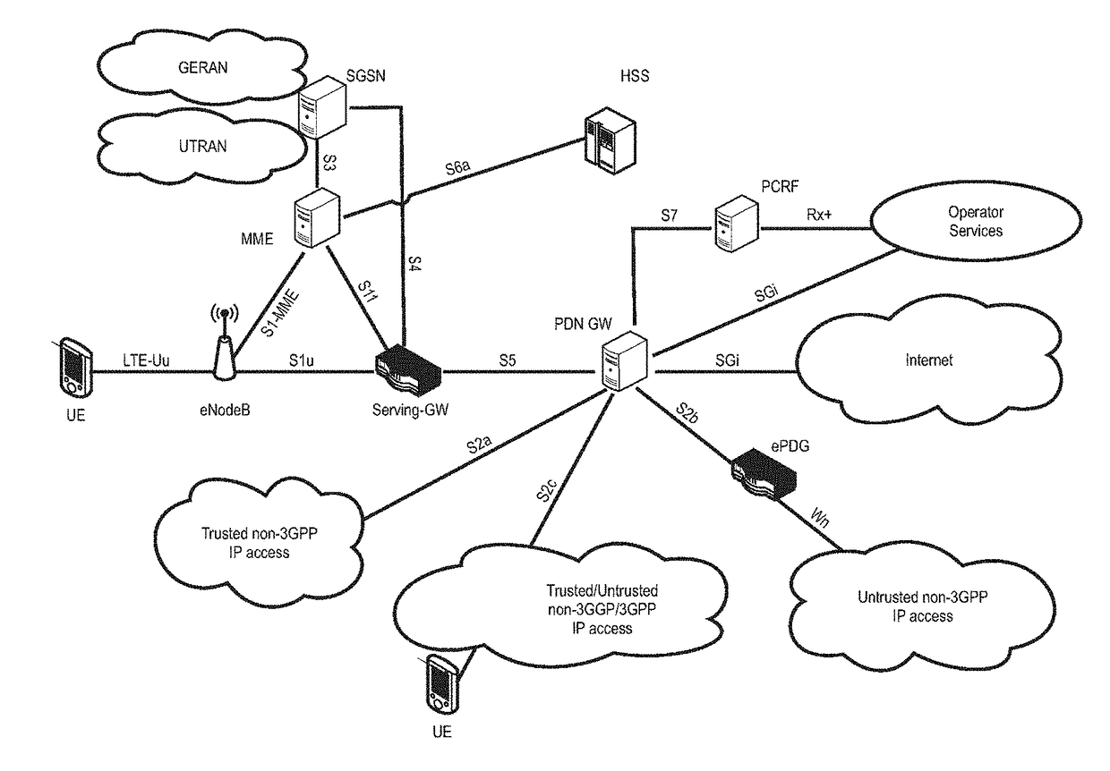 Physical downlink control channel, pdcch, assignment procedure