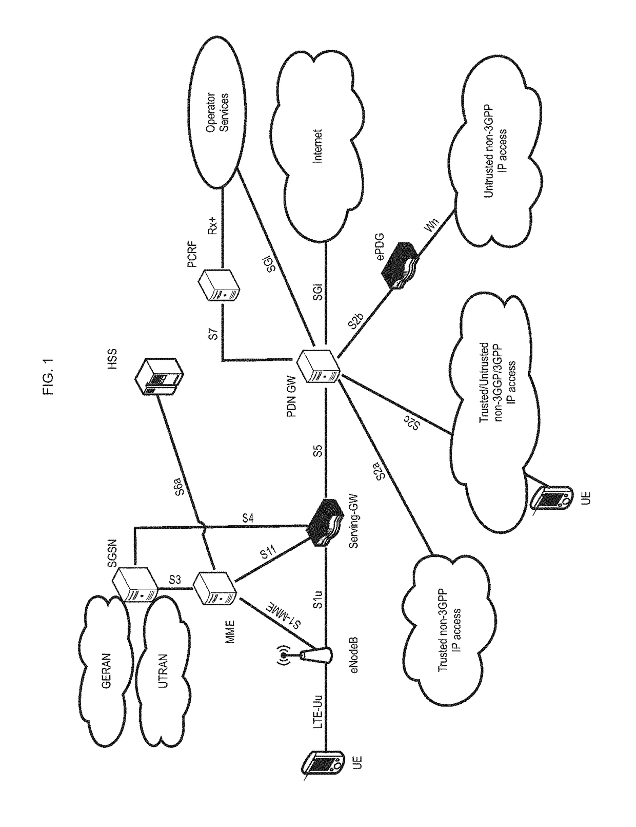 Physical downlink control channel, pdcch, assignment procedure