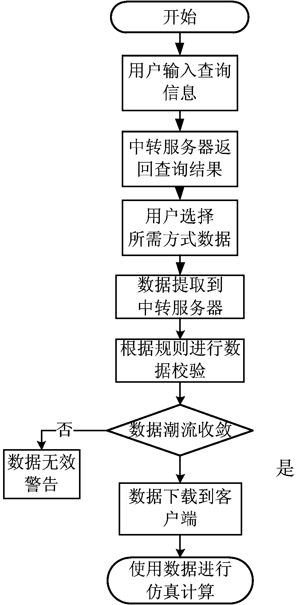 Power grid operating mode data managing system based on C/S framework and achieving method for power grid operating mode data managing system