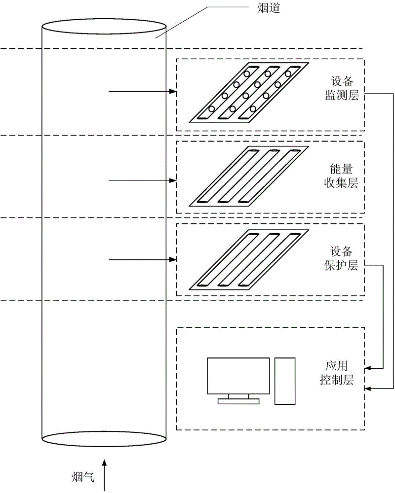 Intelligent flue energy recycling system