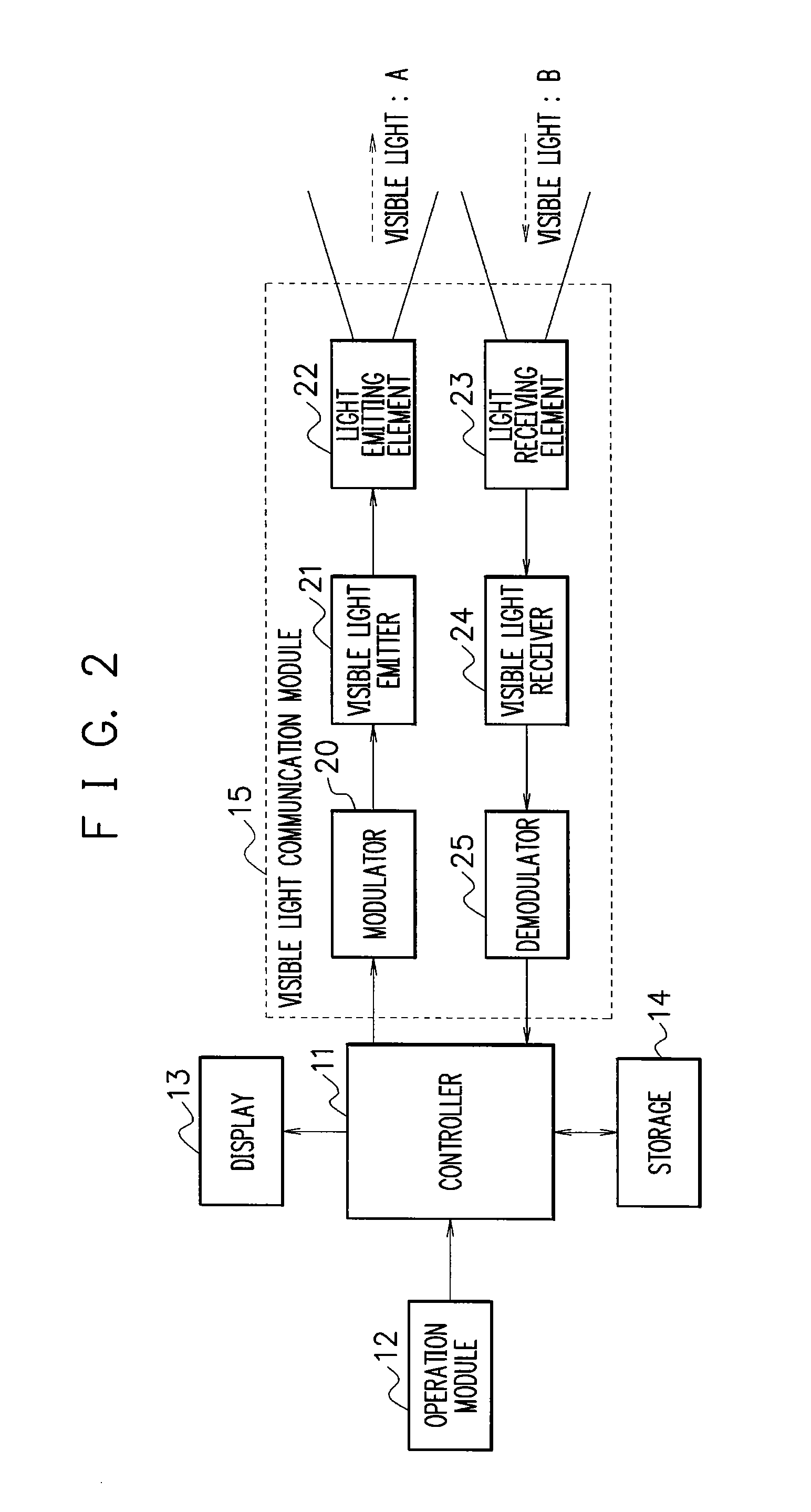 Apparatus, system, method, and program for visible light communication