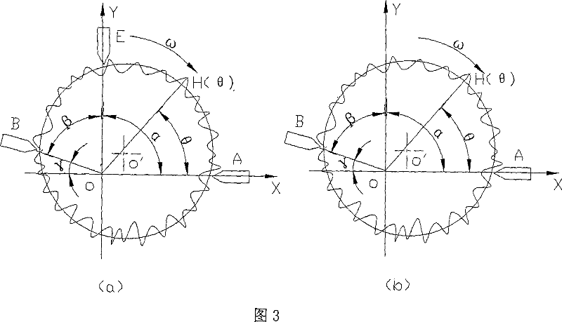 Method and device for the on-line measuring roundness level of high-precision roller grinder and roller shape error