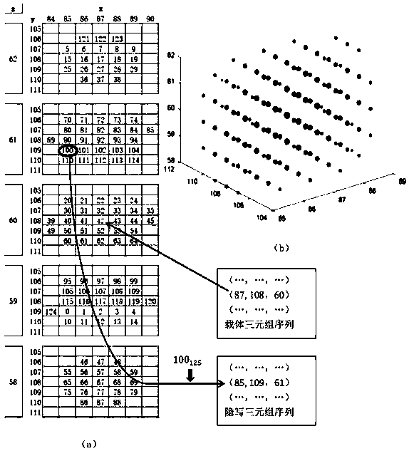 Digital image steganography method and secret information extraction method