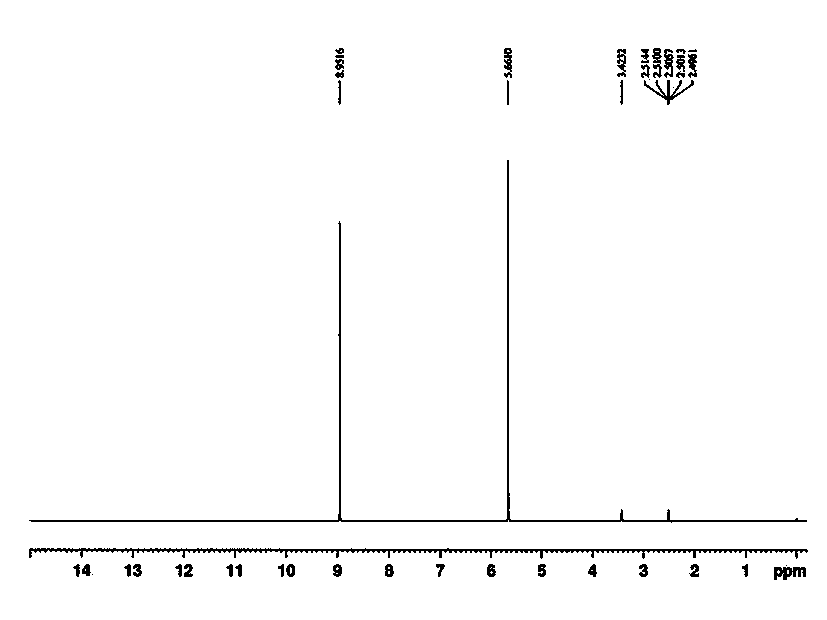 Preparation method of phloroglucinol