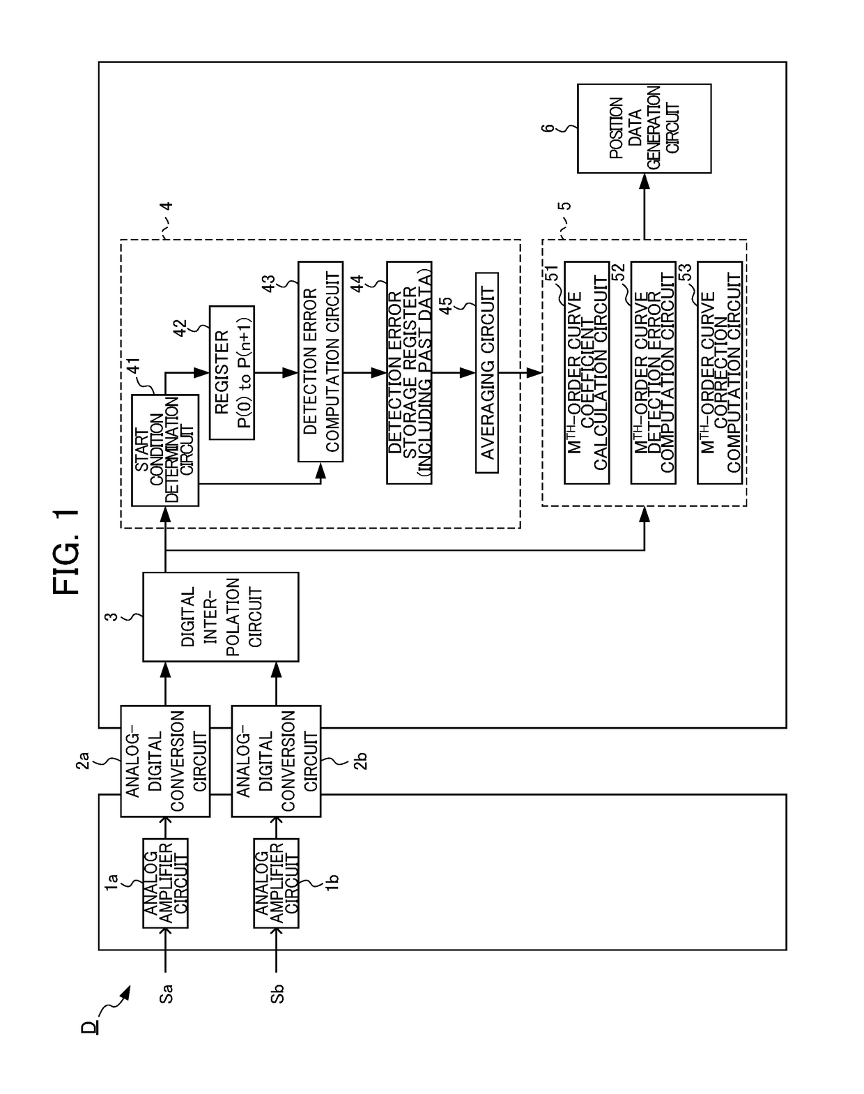 Encoder signal processing device, encoder, and signal processing method and recording medium