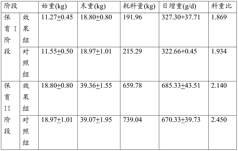 Drug feed additive for promoting growth and improving immune function of weaned piglets