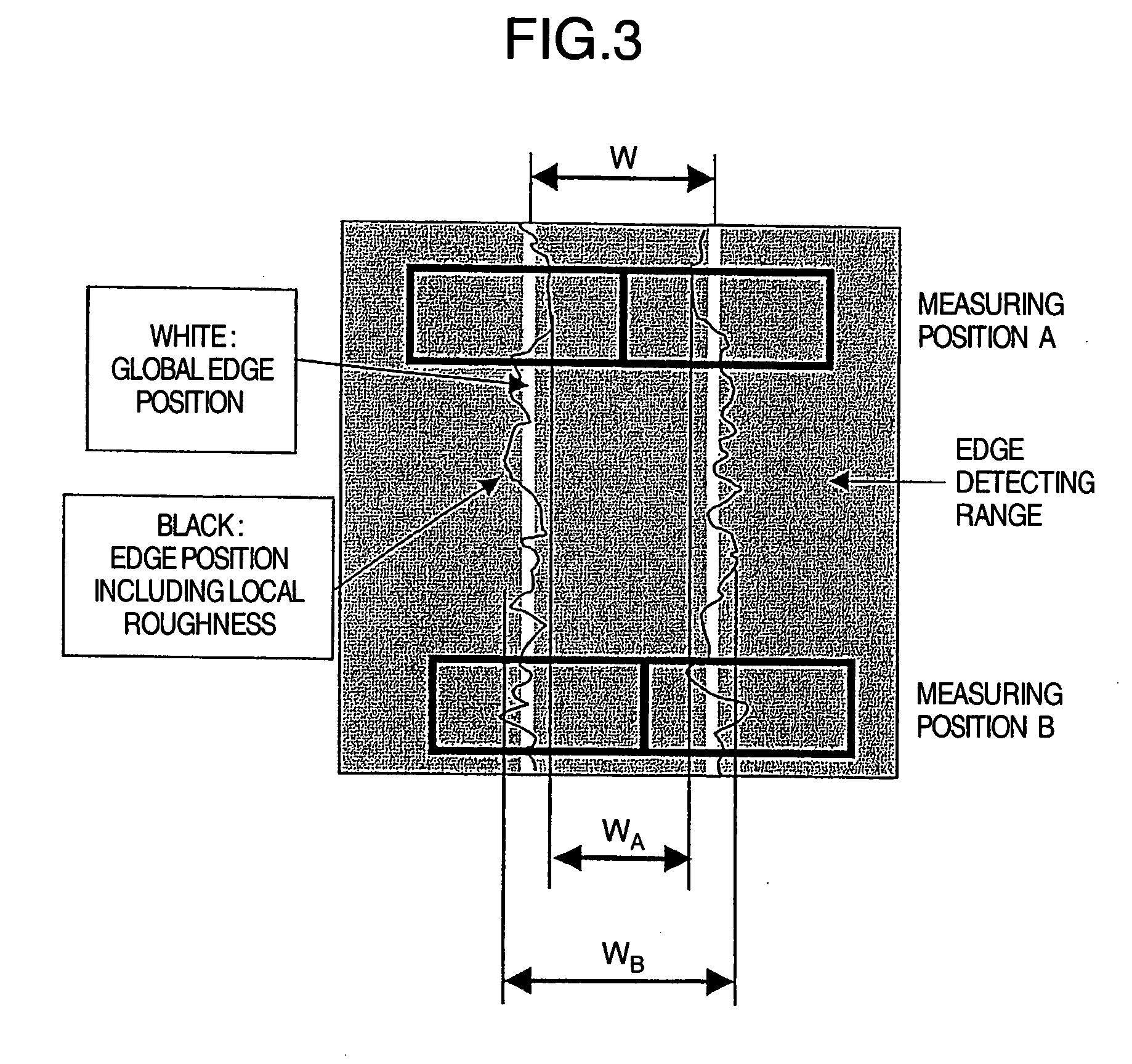 Pattern measuring method