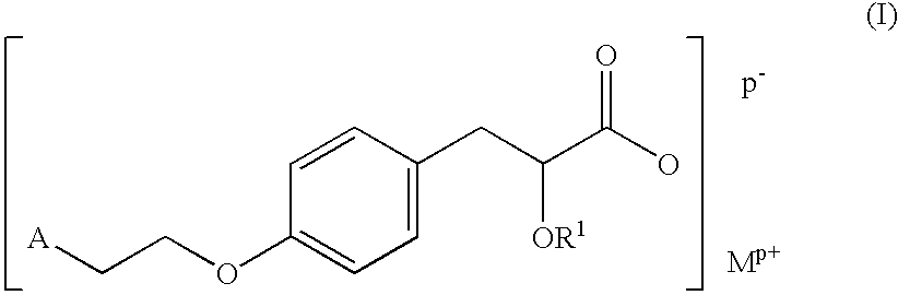 Pharmaceutically acceptable salts of heterocyclic compounds