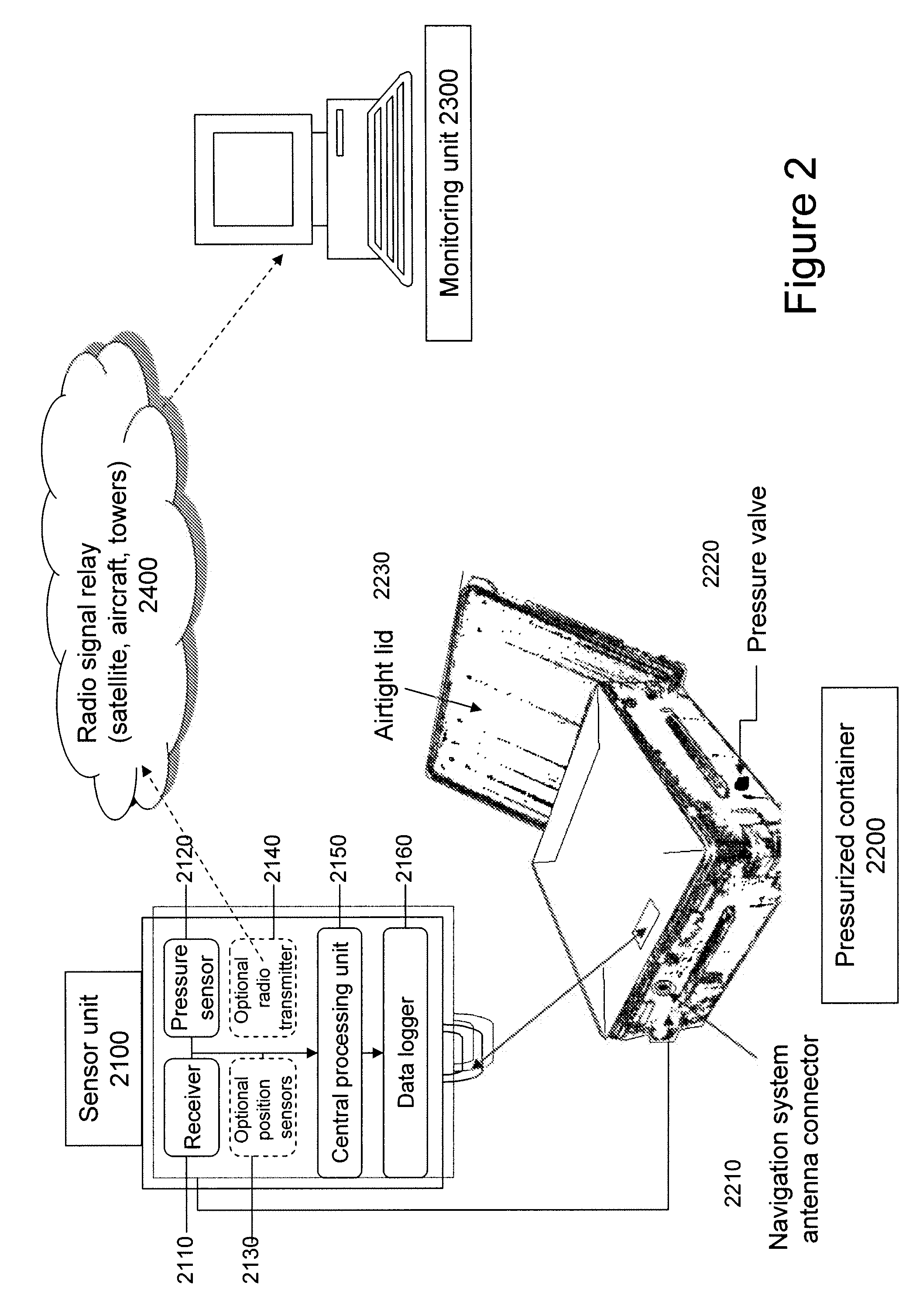 Method for verifying the integrity of a container