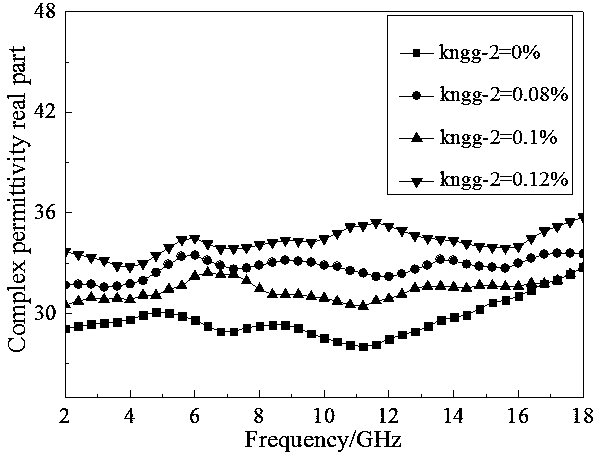 Preparation method of graphene modified FeCo absorber