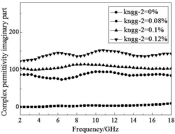 Preparation method of graphene modified FeCo absorber