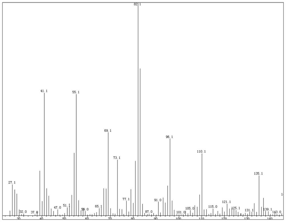 A kind of preparation method of azelanitrile