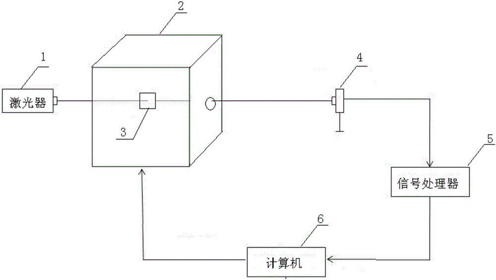 A temperature control device and temperature control method based on the phase transition characteristics of ferroelectric crystals