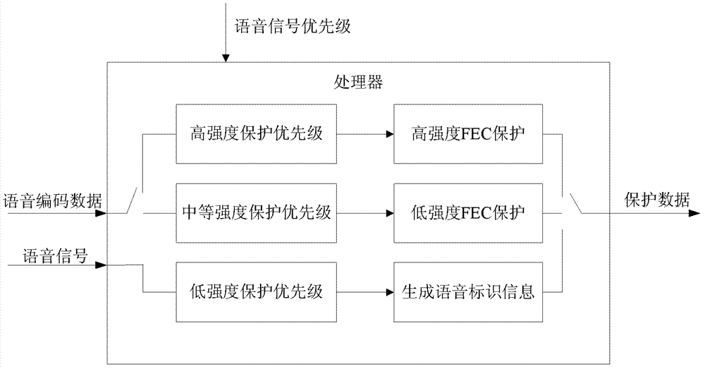 Voice signal transmitting and receiving device and method