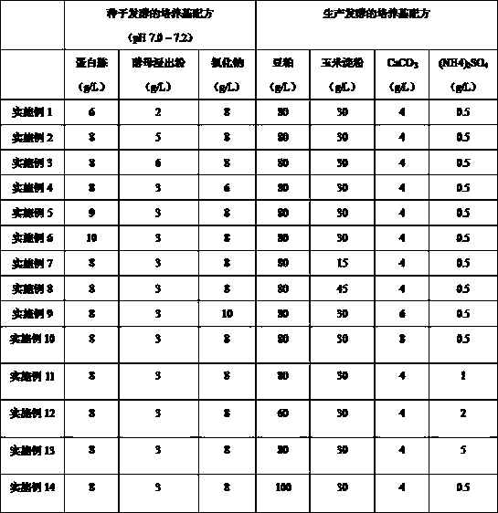 Method of constructing bacillus licheniformis by knocking out ccpN gene, strain and application of strain