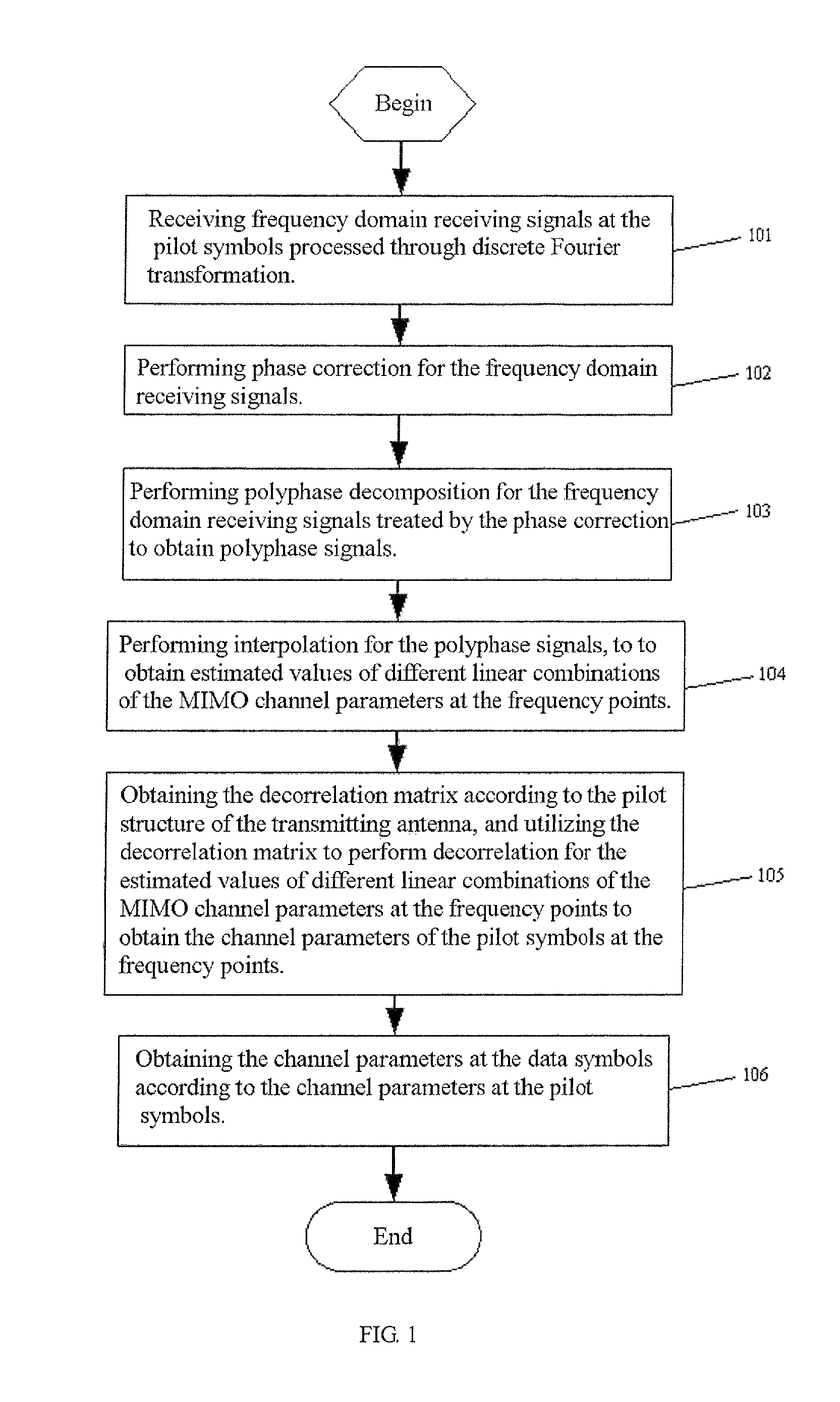 Multi-antenna channel estimation method based on polyphase decomposition