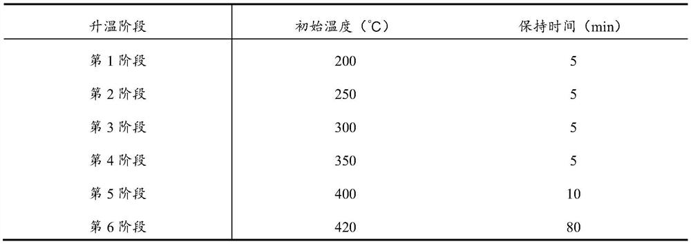 Shampoo mousse composition and preparation method and application thereof