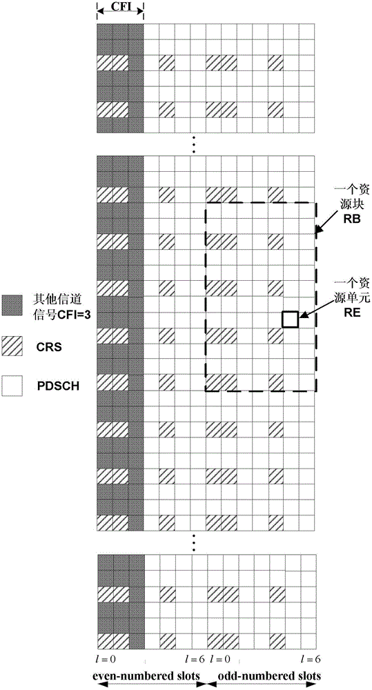 Vectorization achieving method and device of LTE system resource mapping