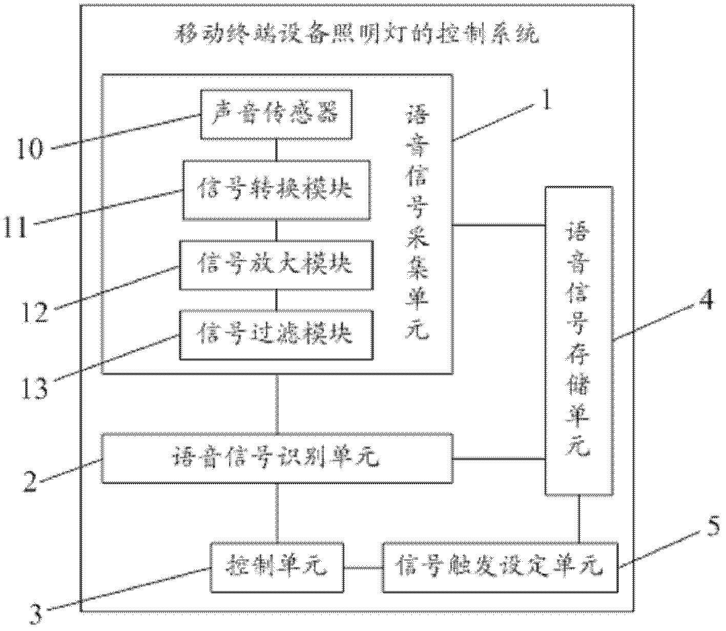 Control system and method for illuminating lamp of mobile terminal device and mobile terminal device