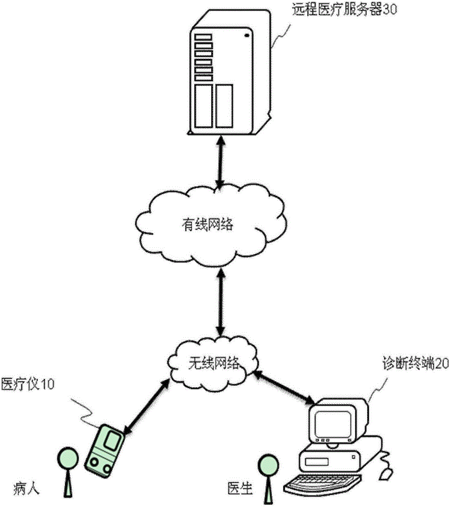 Health service provision method, call center and system