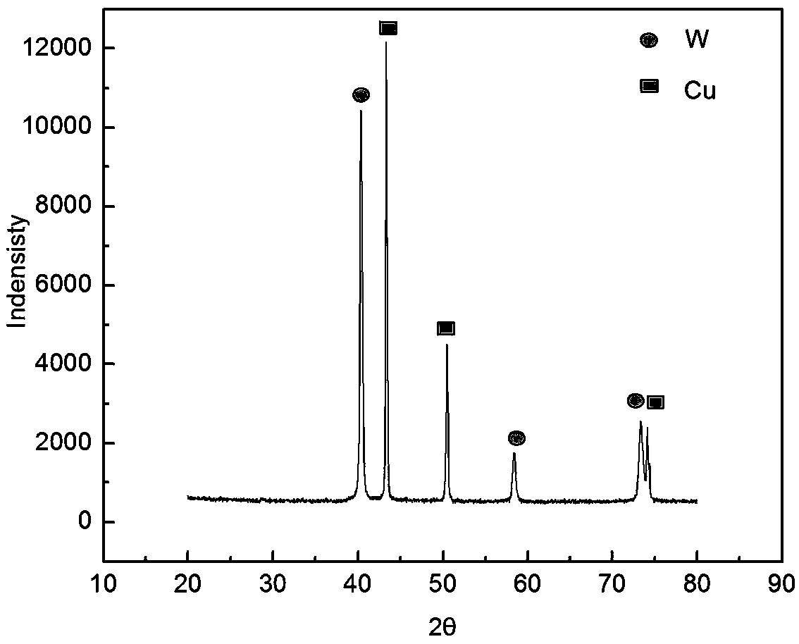 A kind of preparation method of high-copper tungsten-copper nanocomposite powder