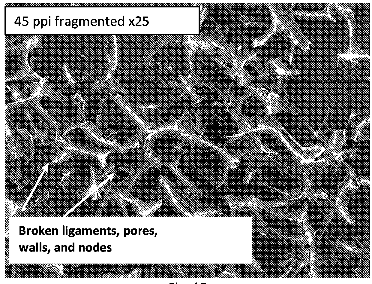 Carbon particulates and composites thereof for musculoskeletal and soft tissue regeneration