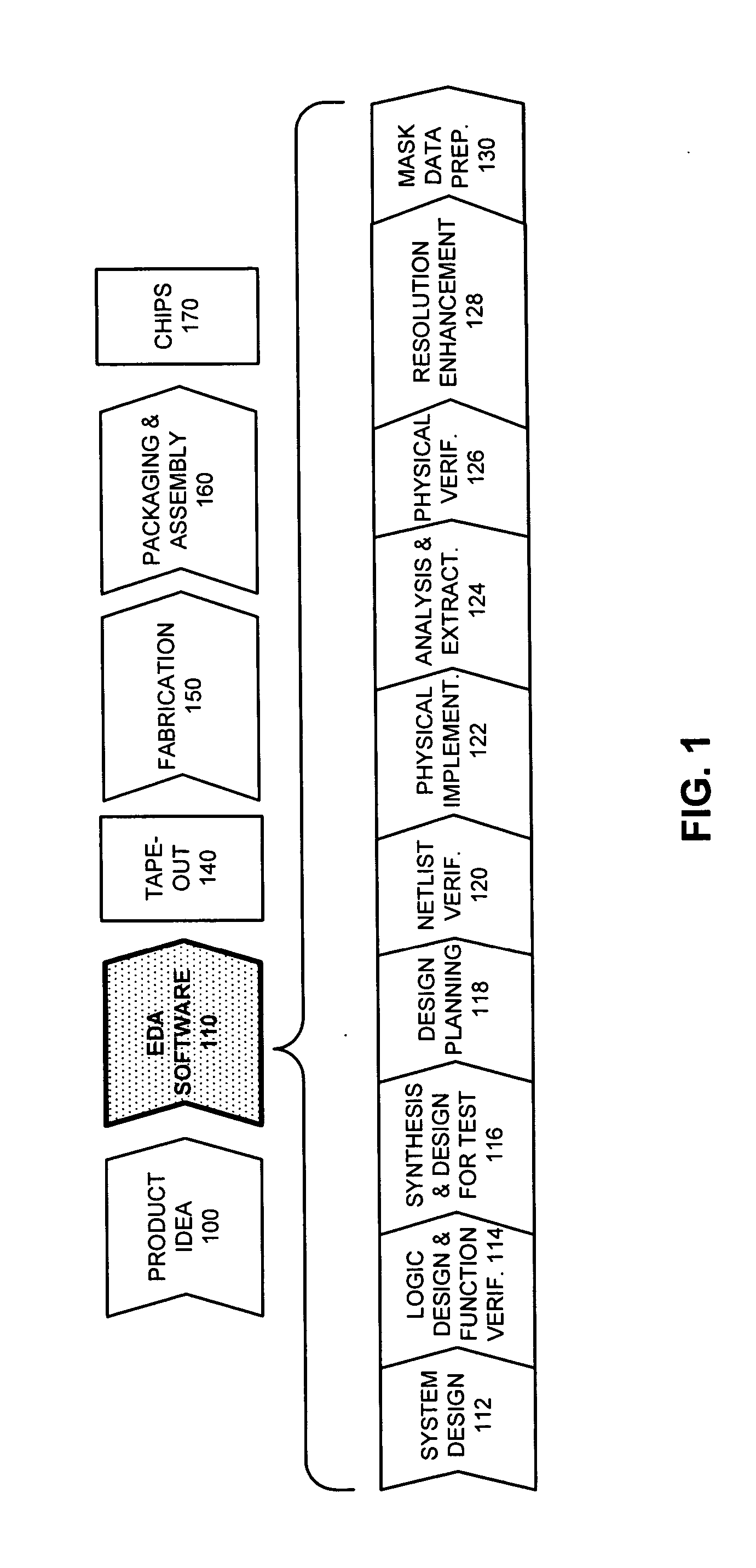 Edge-based proximity correction