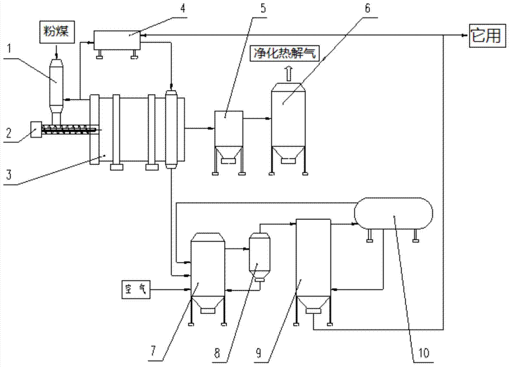 Low-rank pulverized coal pyrolysis and semicoke gasification composite process system