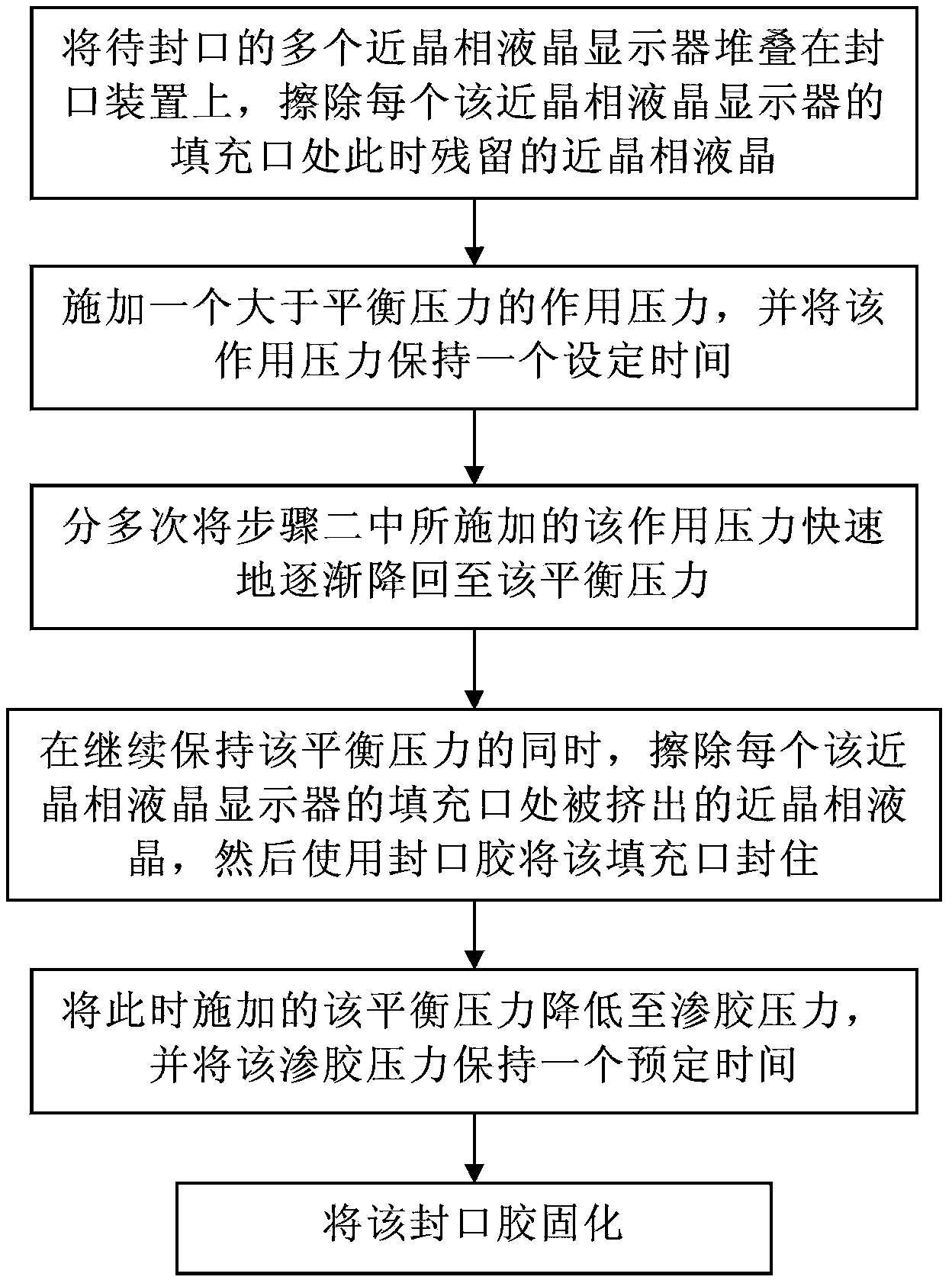 Technology of sealing smectic phase liquid crystal displayer