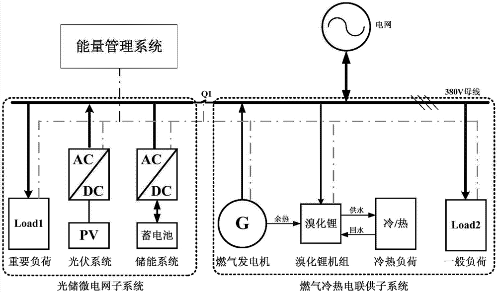 Solar-gas-storage multi-energy complementary combined cooling heating and power system